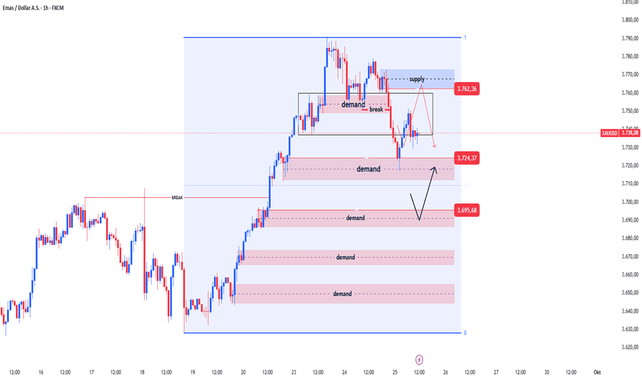 trading view